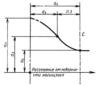 1501